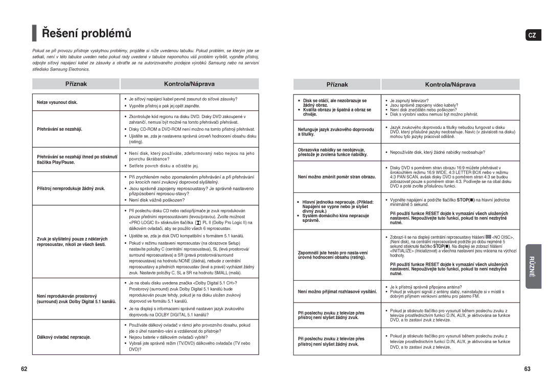 Samsung HT-X250R/XEO, HT-TX250R/XEO manual Řešení problémů, Příznak Kontrola/Náprava, Dvd? 