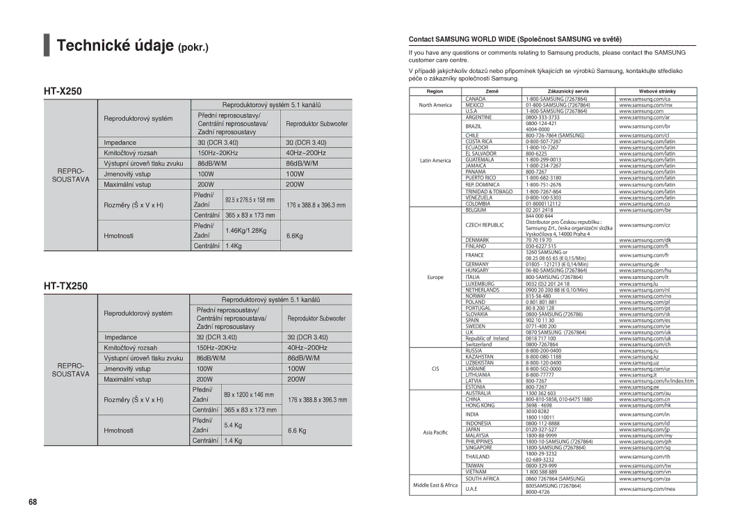 Samsung HT-TX250R/XEO, HT-X250R/XEO manual Technické údaje pokr, Výstupní úroveň tlaku zvuku 86dB/W/M Jmenovitý vstup 100W 