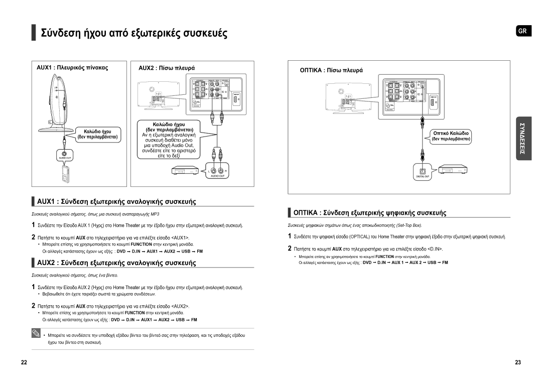 Samsung HT-X250R/XEO, HT-TX250R/XEO manual Σύνδεση ήχου από εξωτερικές συσκευές, AUX1 Σύνδεση εξωτερικής αναλογικής συσκευής 