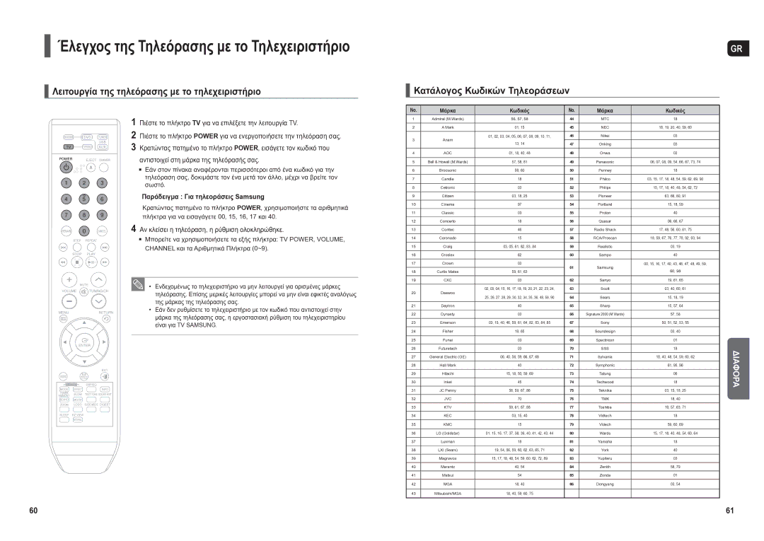 Samsung HT-TX250R/XEO, HT-X250R/XEO manual Λειτουργία της τηλεόρασης με το τηλεχειριστήριο, Κατάλογος Κωδικών Τηλεοράσεων 