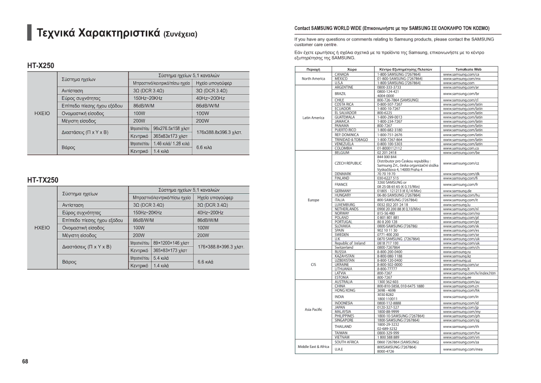 Samsung HT-TX250R/XEO, HT-X250R/XEO manual Τεχνικά Χαρακτηριστικά Συνέχεια 