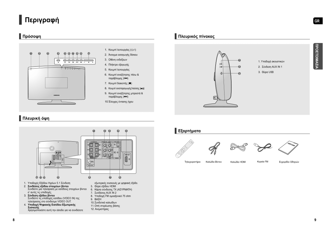 Samsung HT-TX250R/XEO, HT-X250R/XEO manual Περιγραφή, Πρόσοψη, Πλευρική όψη Πλευρικός πίνακας, Εξαρτήματα 