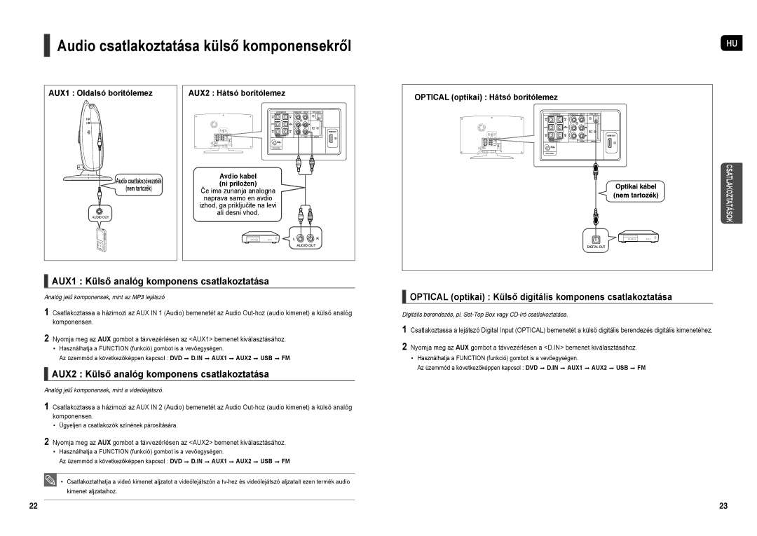 Samsung HT-X250R/XEF, HT-X250R/XET Audio csatlakoztatása külső komponensekről, AUX1 Külső analóg komponens csatlakoztatása 