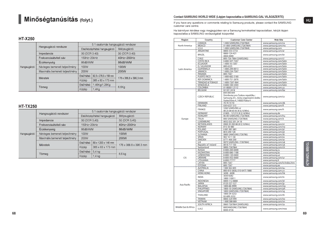 Samsung HT-X250R/XET, HT-TX250R/XEF, HT-X250R/XEF, HT-X250R/XEO, HT-TX250R/XEO manual Minőségtanúsítás folyt 