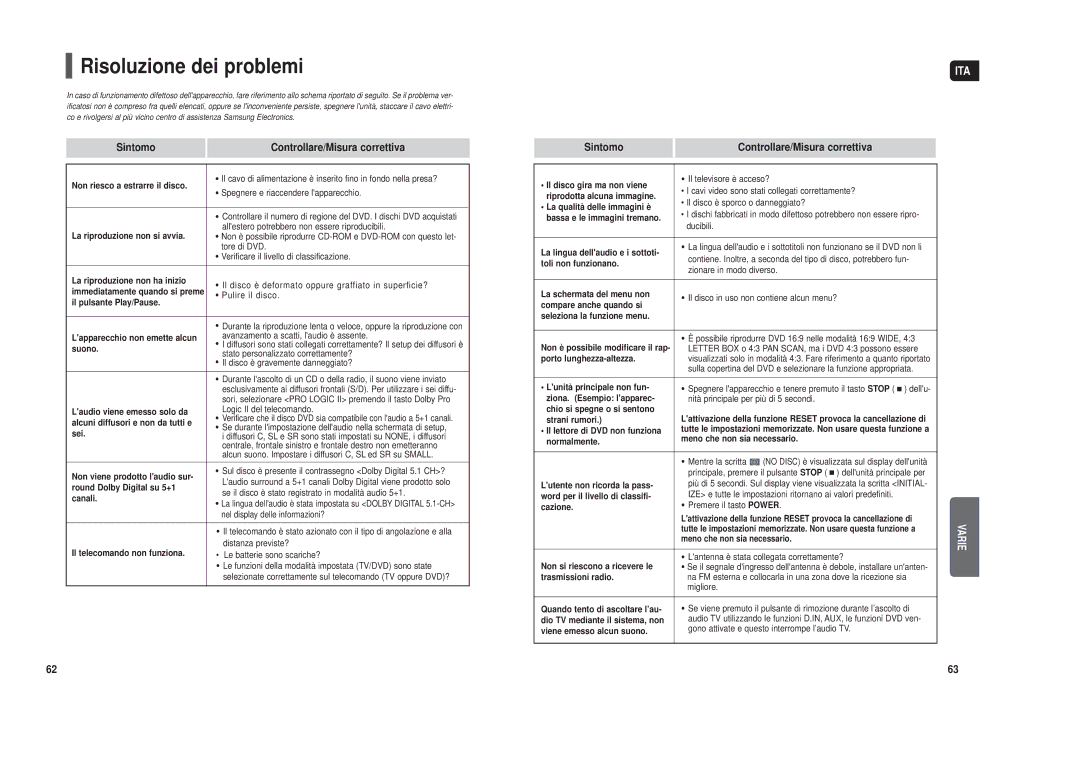 Samsung HT-X250R/XET manual Risoluzione dei problemi 