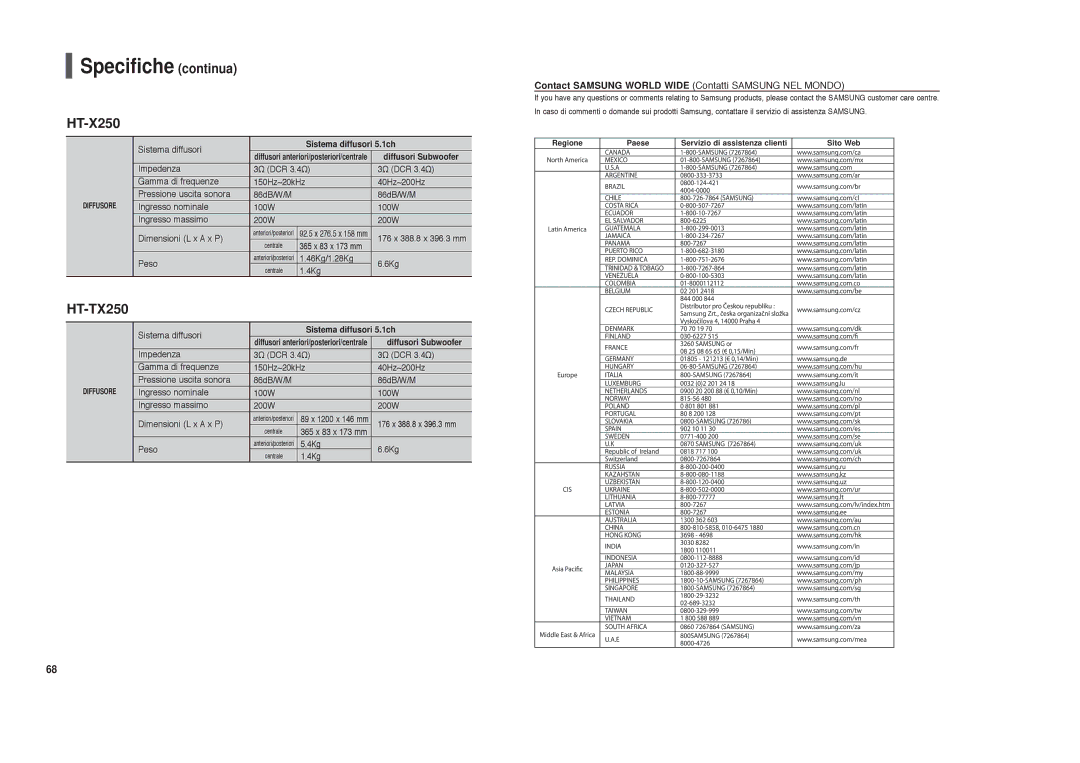 Samsung HT-X250R/XET manual Specifiche continua, Sistema diffusori 5.1ch, Diffusori Subwoofer 