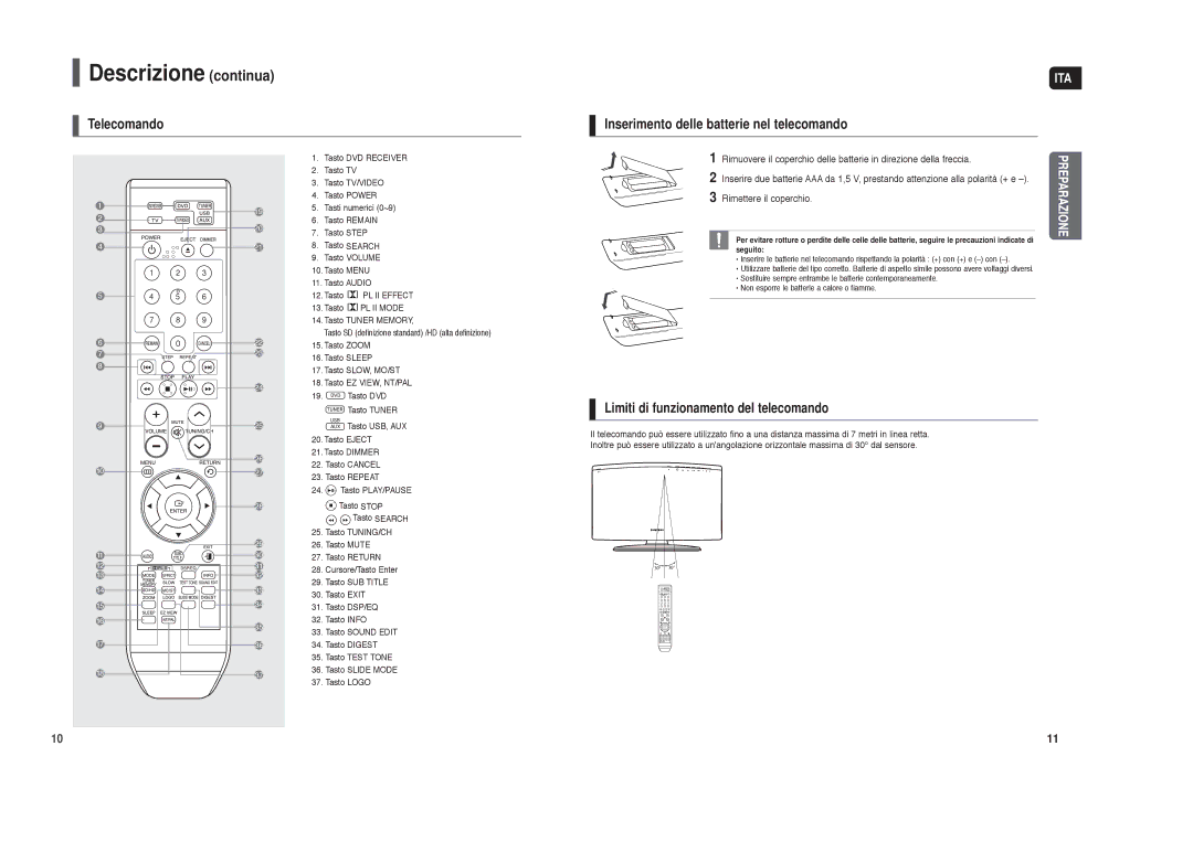 Samsung HT-X250R/XET manual Descrizione continua, Limiti di funzionamento del telecomando, Rimettere il coperchio 