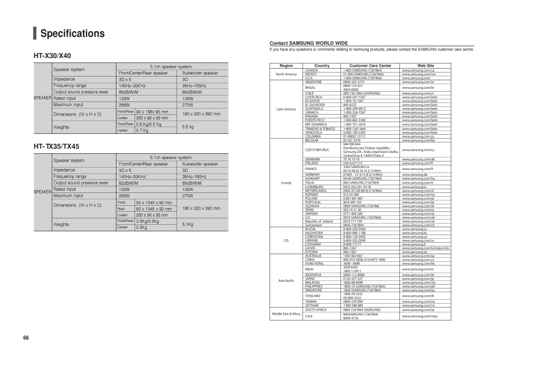 Samsung HT-TX35, HT-X30, HT-TX45 instruction manual Contact Samsung World Wide 