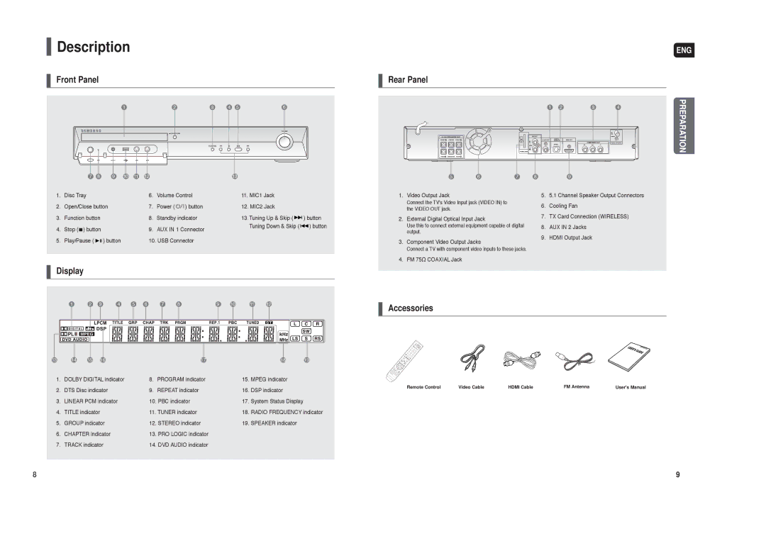 Samsung HT-TX45, HT-X30, HT-TX35 instruction manual Description, Front Panel 