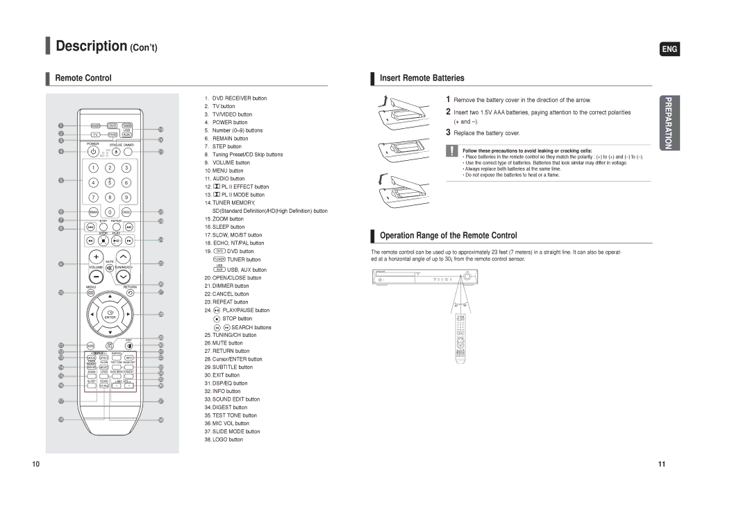 Samsung HT-X30, HT-TX35, HT-TX45 Description Con’t, Follow these precautions to avoid leaking or cracking cells 