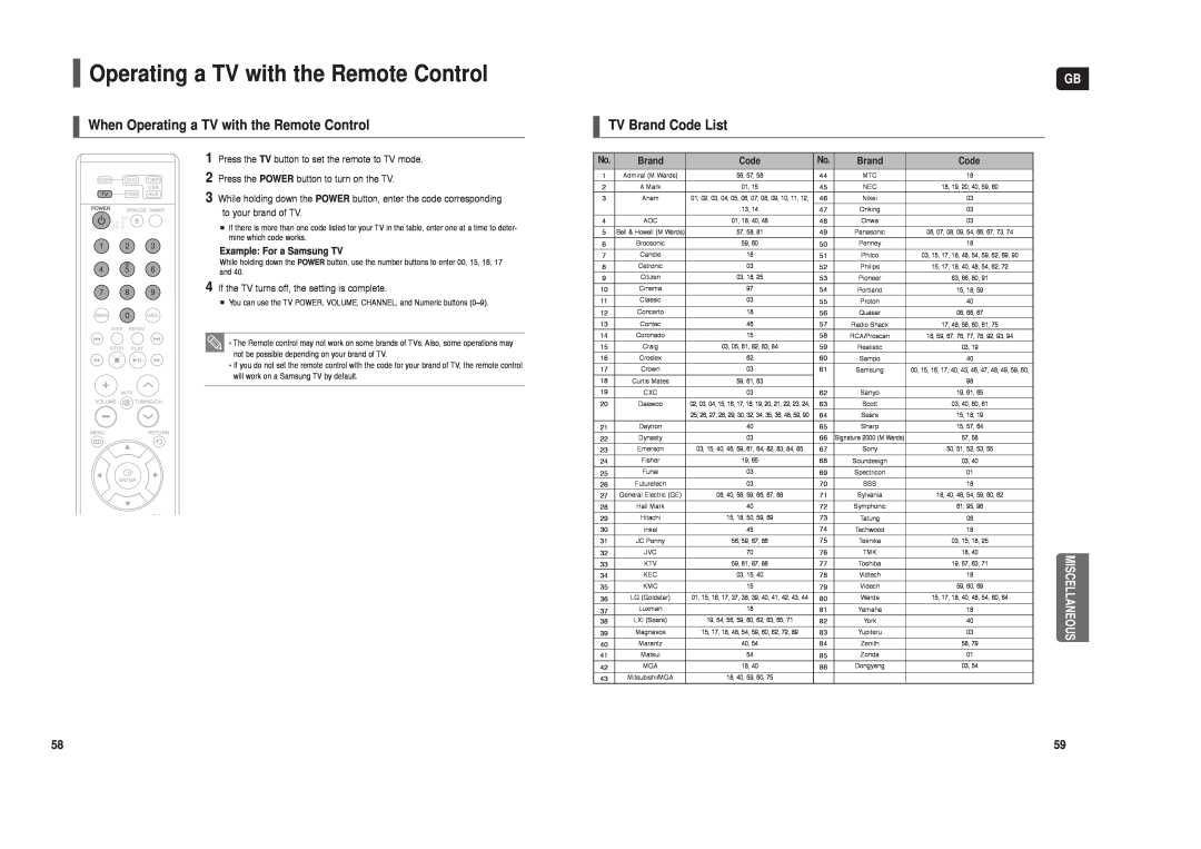 Samsung HT-X30, HT-TX35, HT-TX45 When Operating a TV with the Remote Control, TV Brand Code List, Miscellaneous 