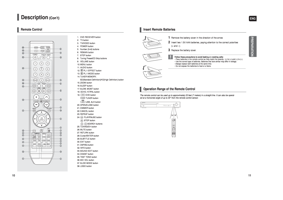 Samsung HT-X30, HT-TX35 Description Con’t, Insert Remote Batteries, Operation Range of the Remote Control, Preparation 
