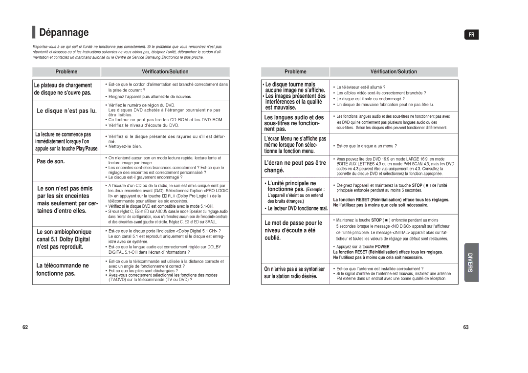 Samsung HT-X30R/XEF, HT-TX35R/XEF manual Dépannage 