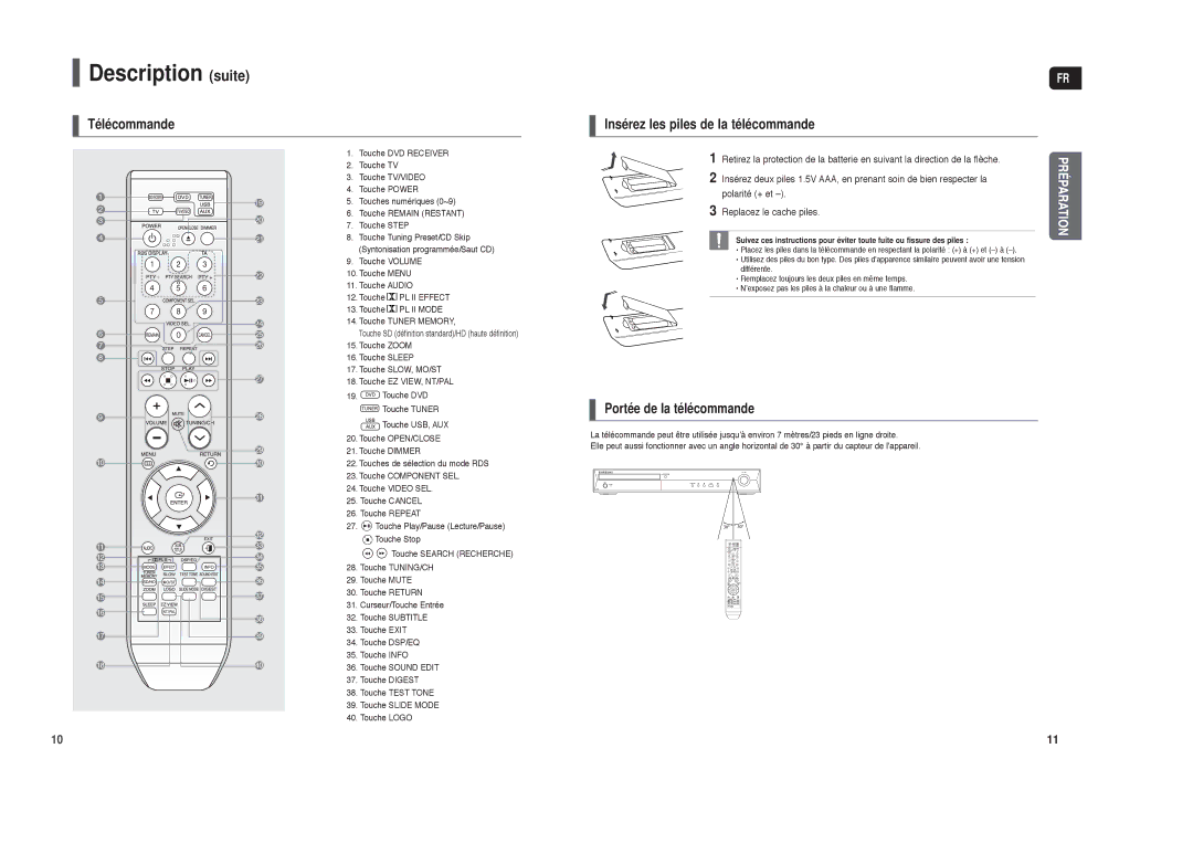 Samsung HT-X30R/XEF manual Description suite, Télécommande Insérez les piles de la télécommande, Portée de la télécommande 