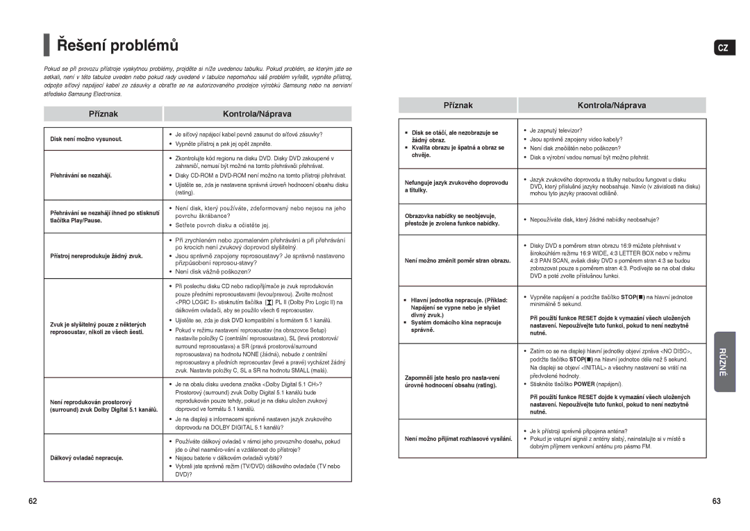 Samsung HT-X30R/XEO, HT-TX35R/XEO manual Řešení problémů, Příznak Kontrola/Náprava 