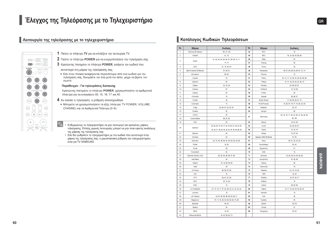 Samsung HT-X30R/XEO manual Λειτουργία της τηλεόρασης με το τηλεχειριστήριο, Κατάλογος Κωδικών Τηλεοράσεων 