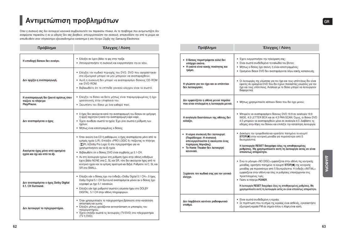 Samsung HT-X30R/XEO manual Αντιμετώπιση προβλημάτων 