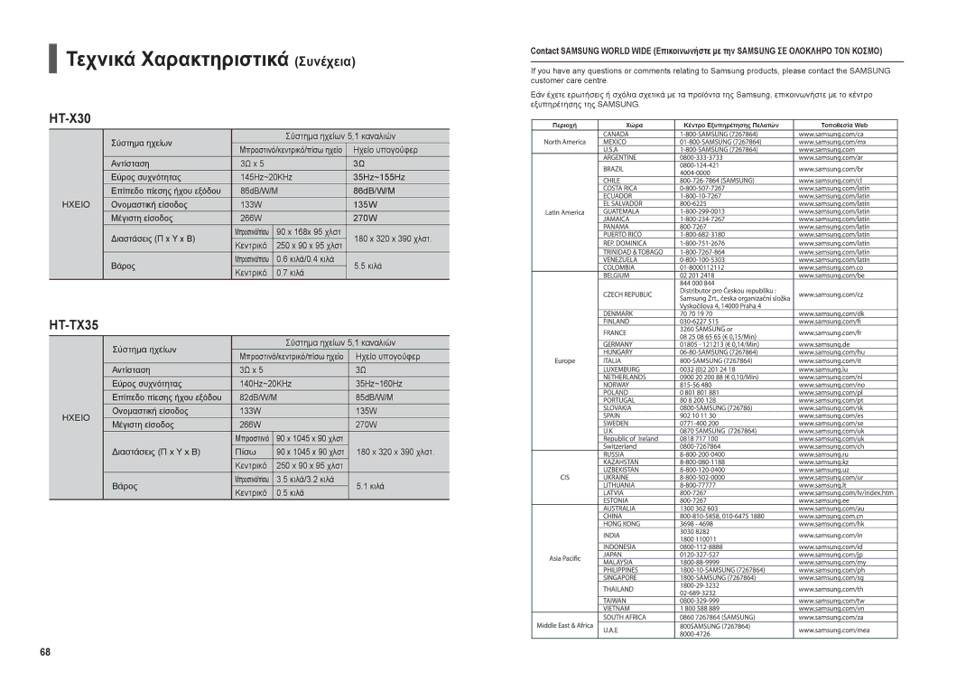 Samsung HT-X30R/XEO manual Τεχνικά Χαρακτηριστικά Συνέχεια 