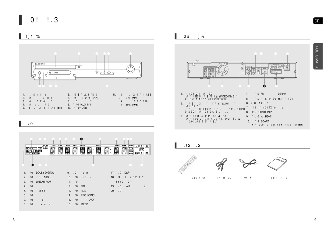 Samsung HT-X30R/XEO manual Περιγραφή, Πρόσοψη, Ένδειξη, Εξαρτήματα, Σύνδεση εξόδου βίντεο 