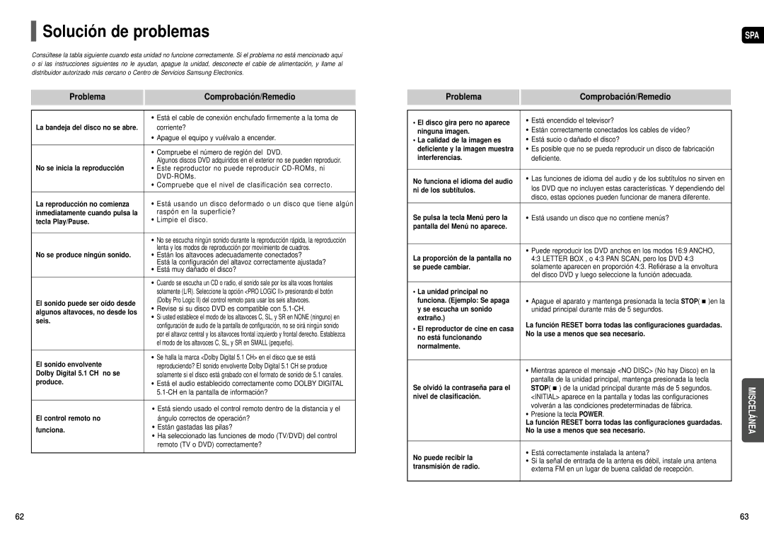 Samsung HT-TX35R/XET, HT-X30R/XET, HT-X30R/XEO manual Solución de problemas 