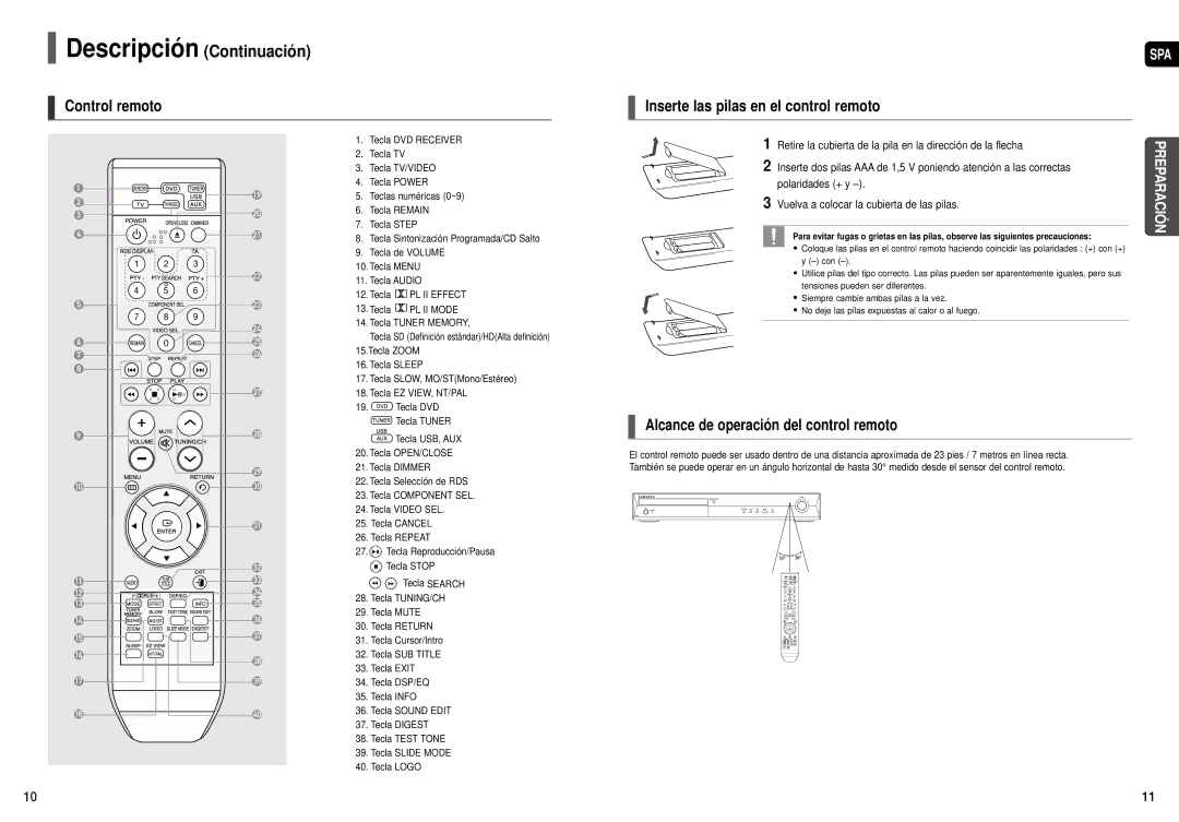 Samsung HT-X30R/XET manual Control remoto, Inserte las pilas en el control remoto, Alcance de operación del control remoto 