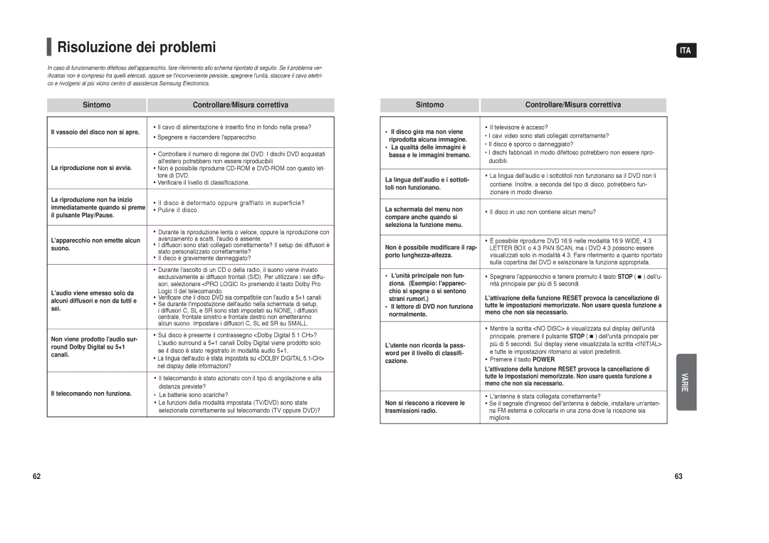 Samsung HT-X30R/XET manual Risoluzione dei problemi 