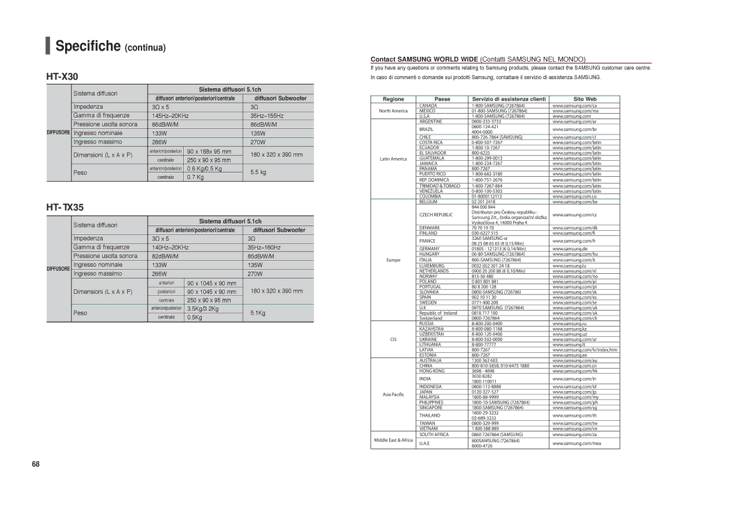 Samsung HT-X30R/XET manual Specifiche continua, Sistema diffusori 5.1ch, Diffusori Subwoofer 