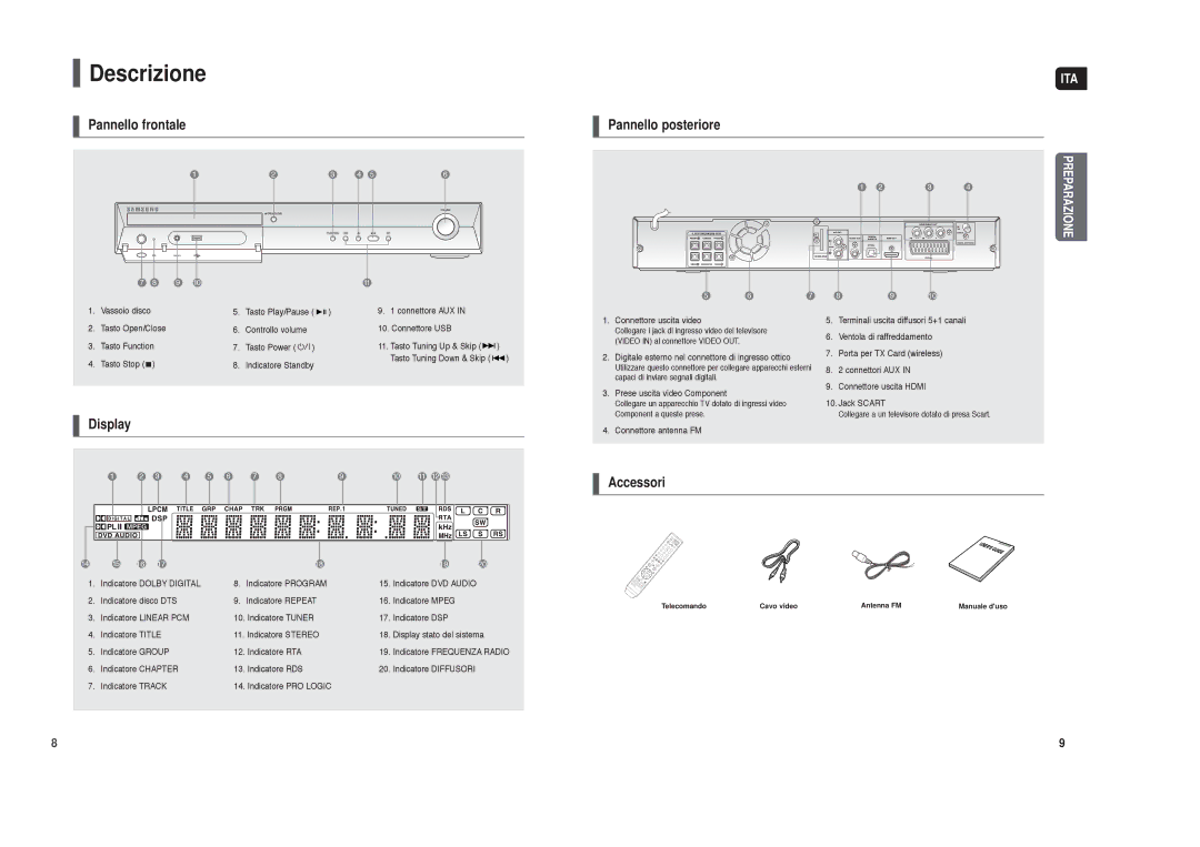 Samsung HT-X30R/XET manual Descrizione, Collegare a un televisore dotato di presa Scart 