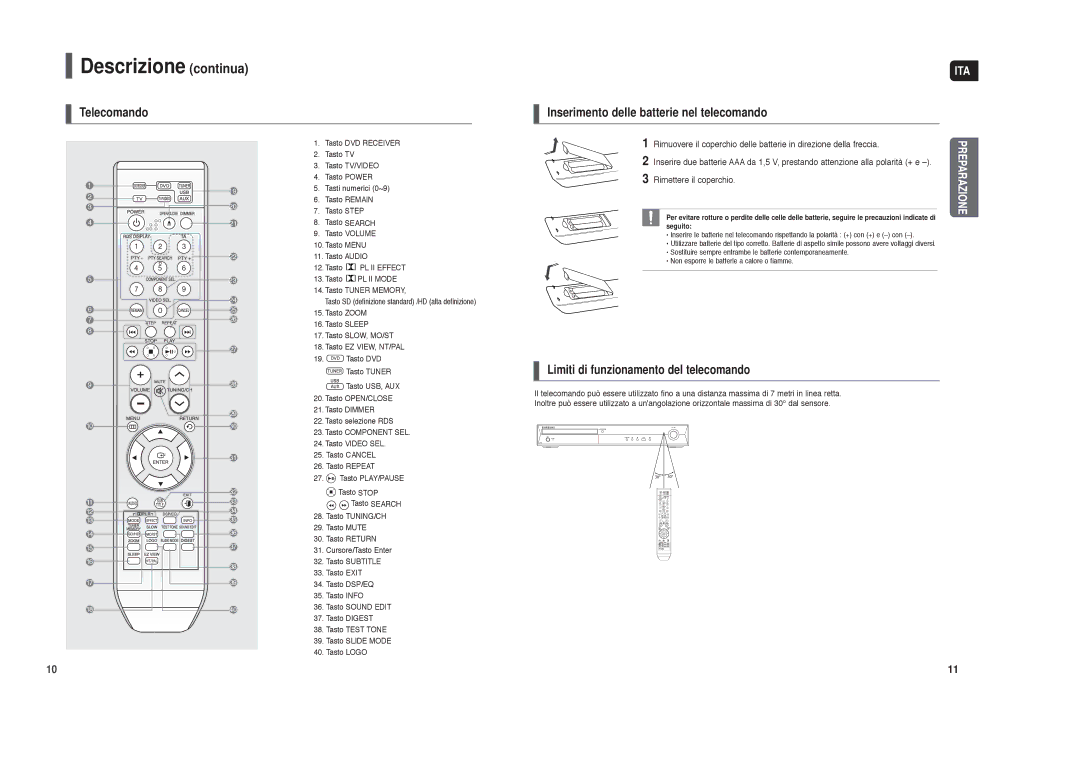 Samsung HT-X30R/XET manual Descrizione continua, Limiti di funzionamento del telecomando, Rimettere il coperchio 