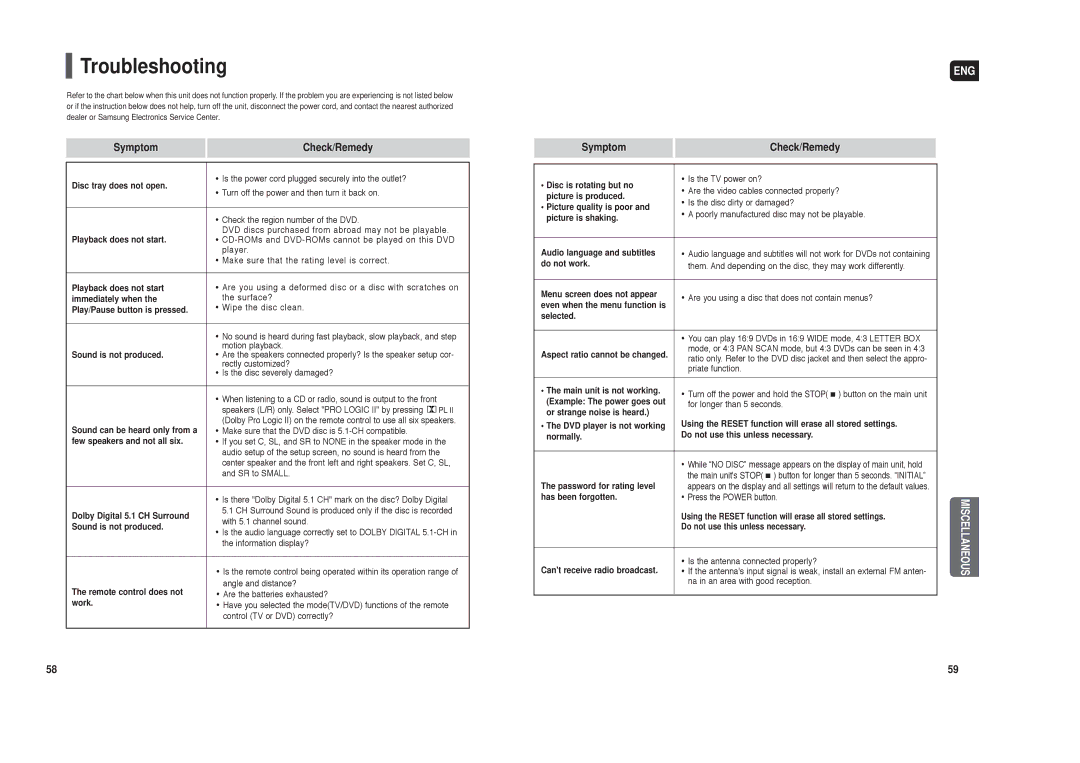 Samsung HT-X40 instruction manual Troubleshooting, Symptom Check/Remedy 