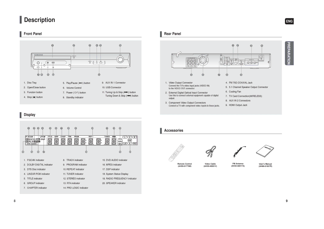 Samsung HT-X40 instruction manual Description, Rear Panel 