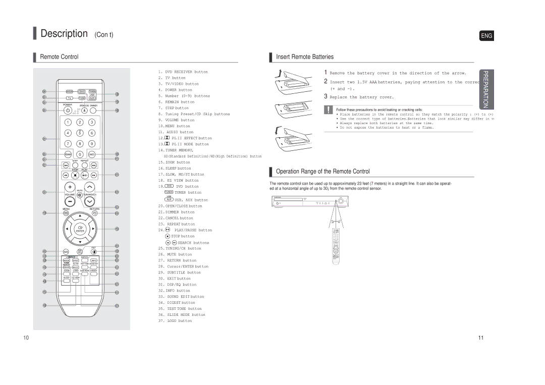 Samsung HT-X40 instruction manual Description Con’t, Operation Range of the Remote Control 