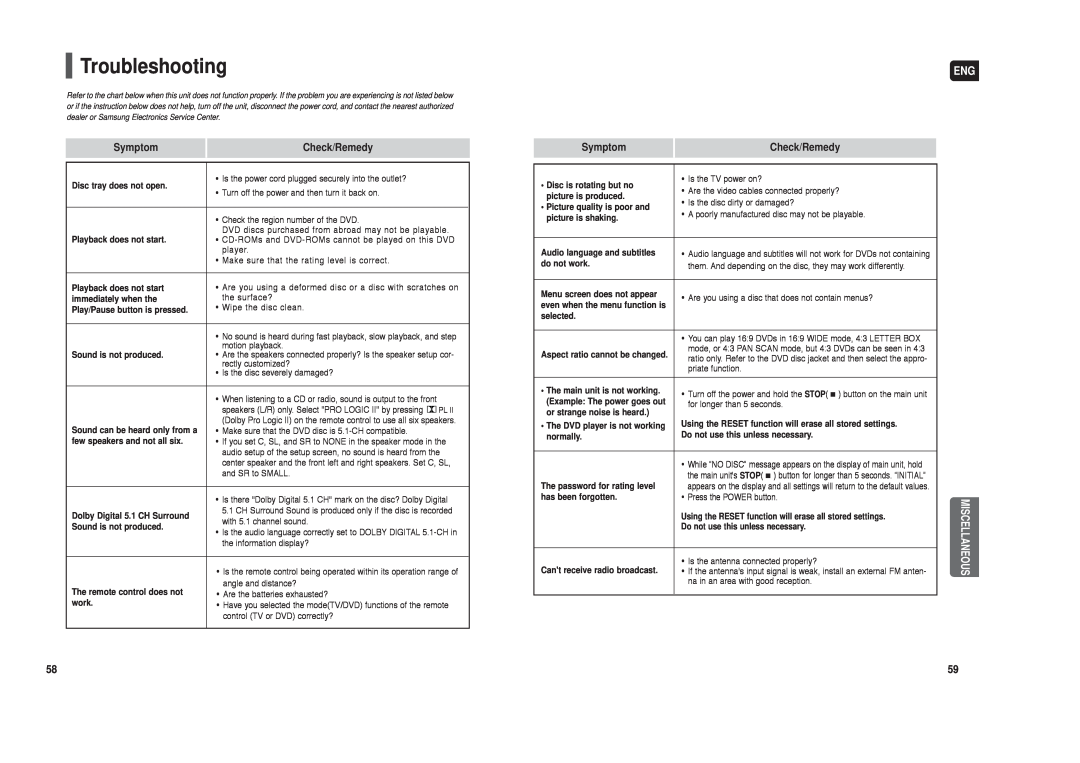 Samsung HT-X40 instruction manual Troubleshooting, Symptom, Check/Remedy 