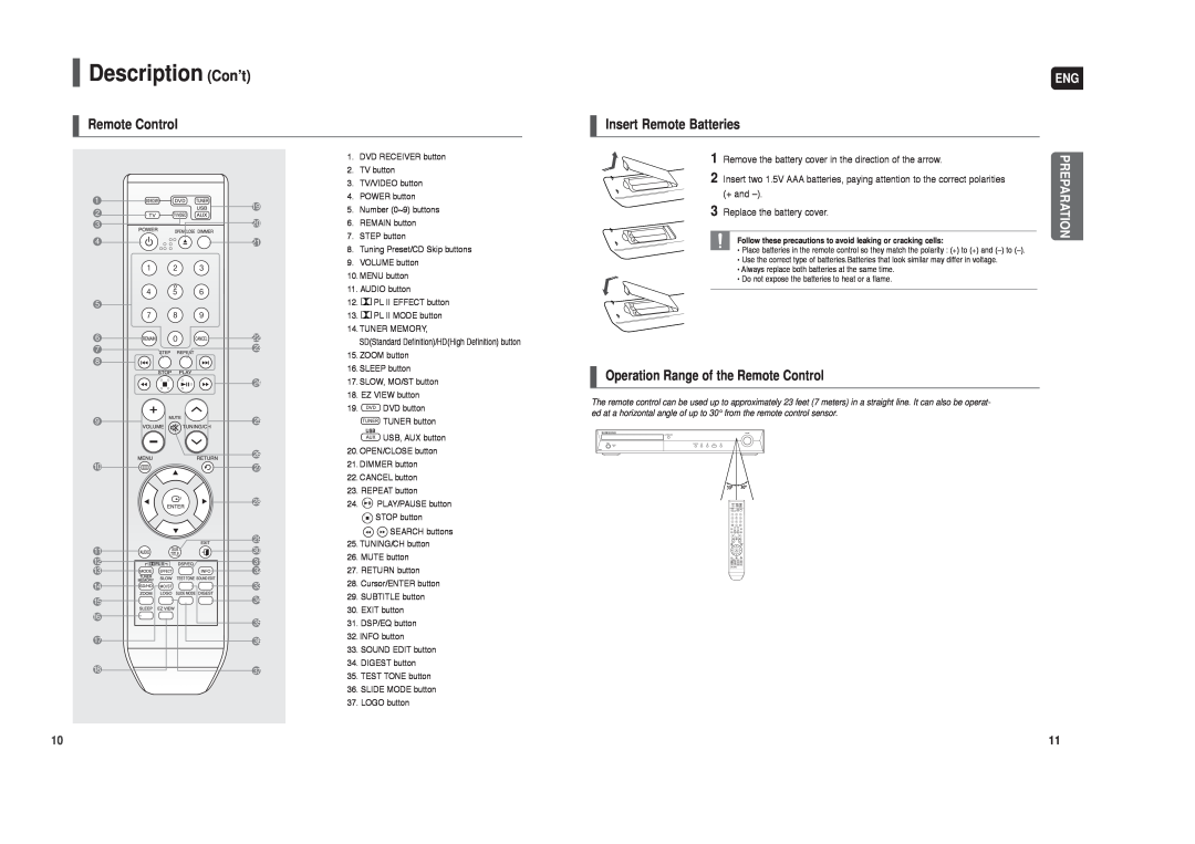 Samsung HT-X40 instruction manual Description Con’t, Preparation, Remote Control, Insert Remote Batteries 