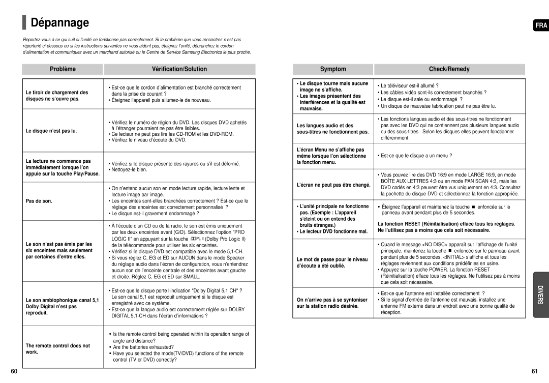 Samsung HT-TX55, HT-X50, HT-TX52 manual Dépannage, Problème Vérification/Solution, Symptom Check/Remedy 