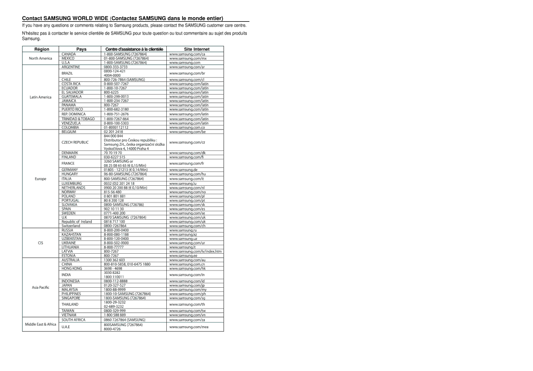 Samsung HT-TX52, HT-X50, HT-TX55 manual Région Pays Centre dassistance à la clientèle 