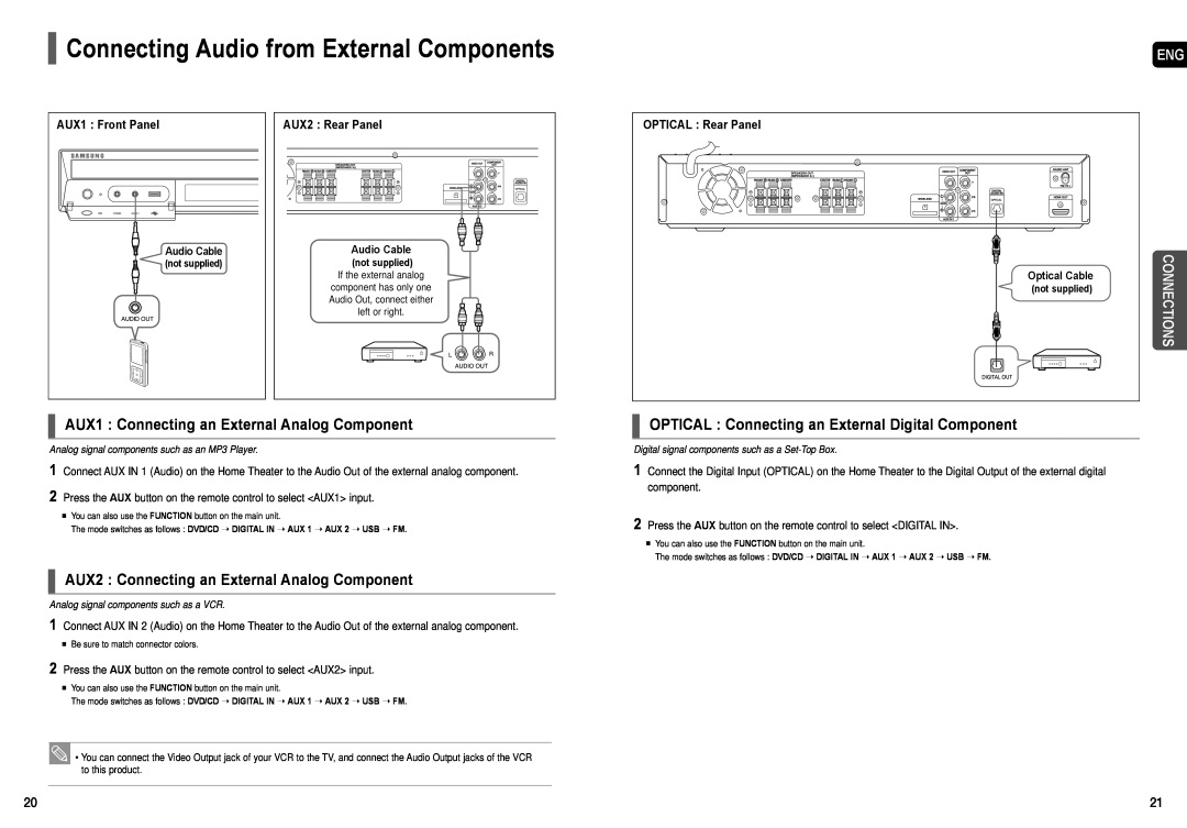 Samsung HT-TX52 Connecting Audio from External Components, AUX1 Connecting an External Analog Component, AUX1 Front Panel 