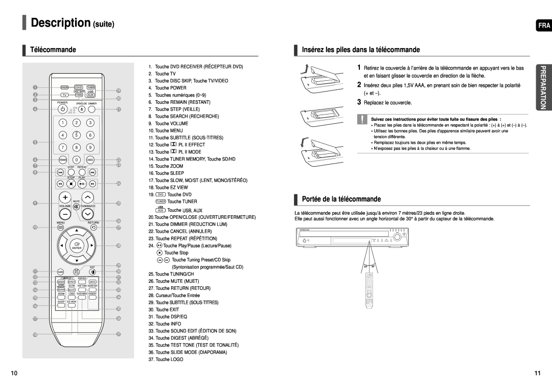 Samsung HT-X50, HT-TX55 Description suite, Télécommande, Insérez les piles dans la télécommande, Portée de la télécommande 
