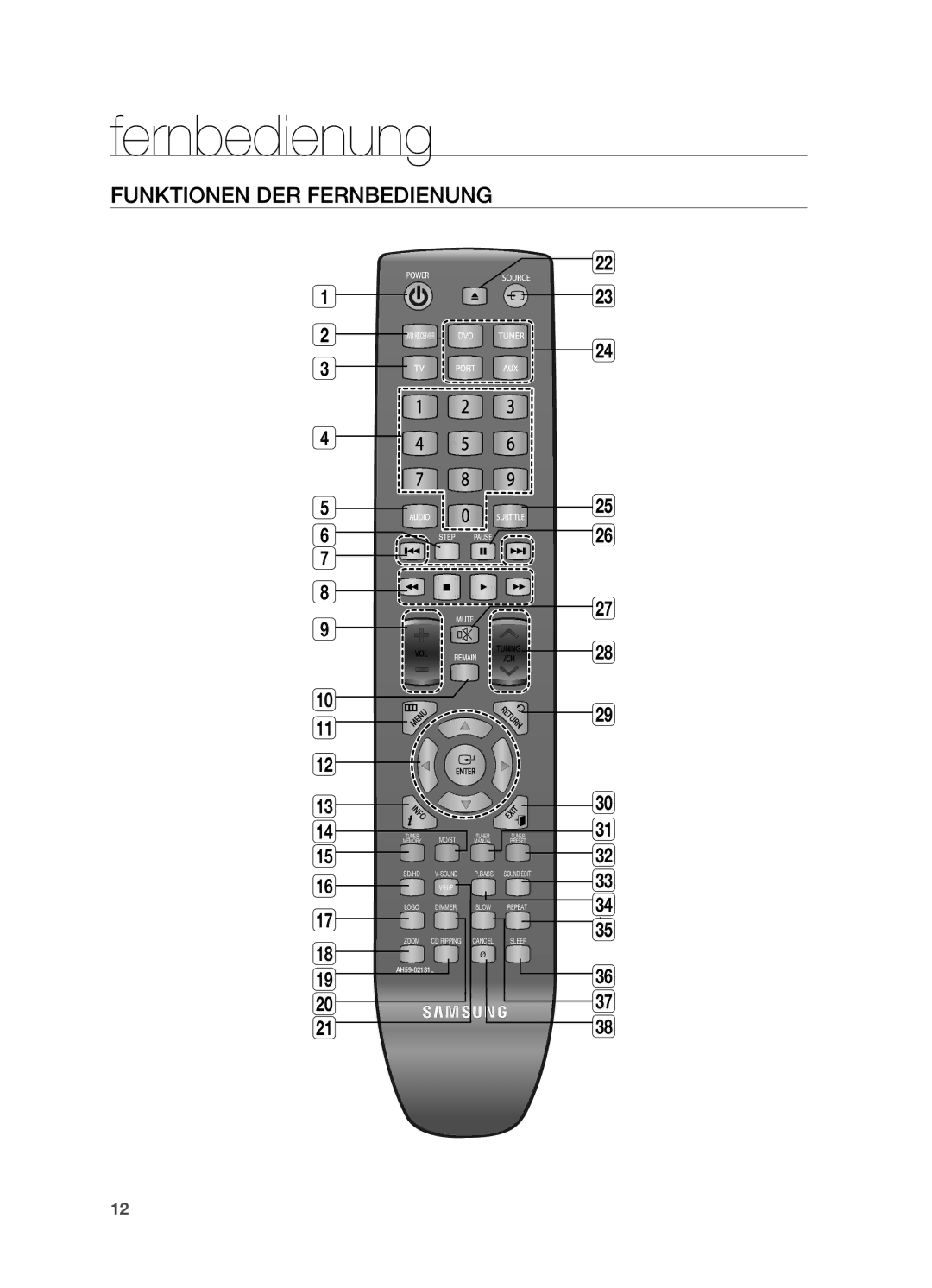 Samsung HT-X620T/EDC, HT-X620T/XEF manual Funktionen der Fernbedienung 