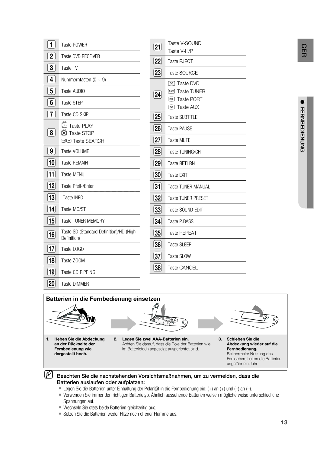 Samsung HT-X620T/XEF, HT-X620T/EDC manual Taste Logo Taste Zoom Taste CD Ripping Taste Dimmer, Taste V-H/P 