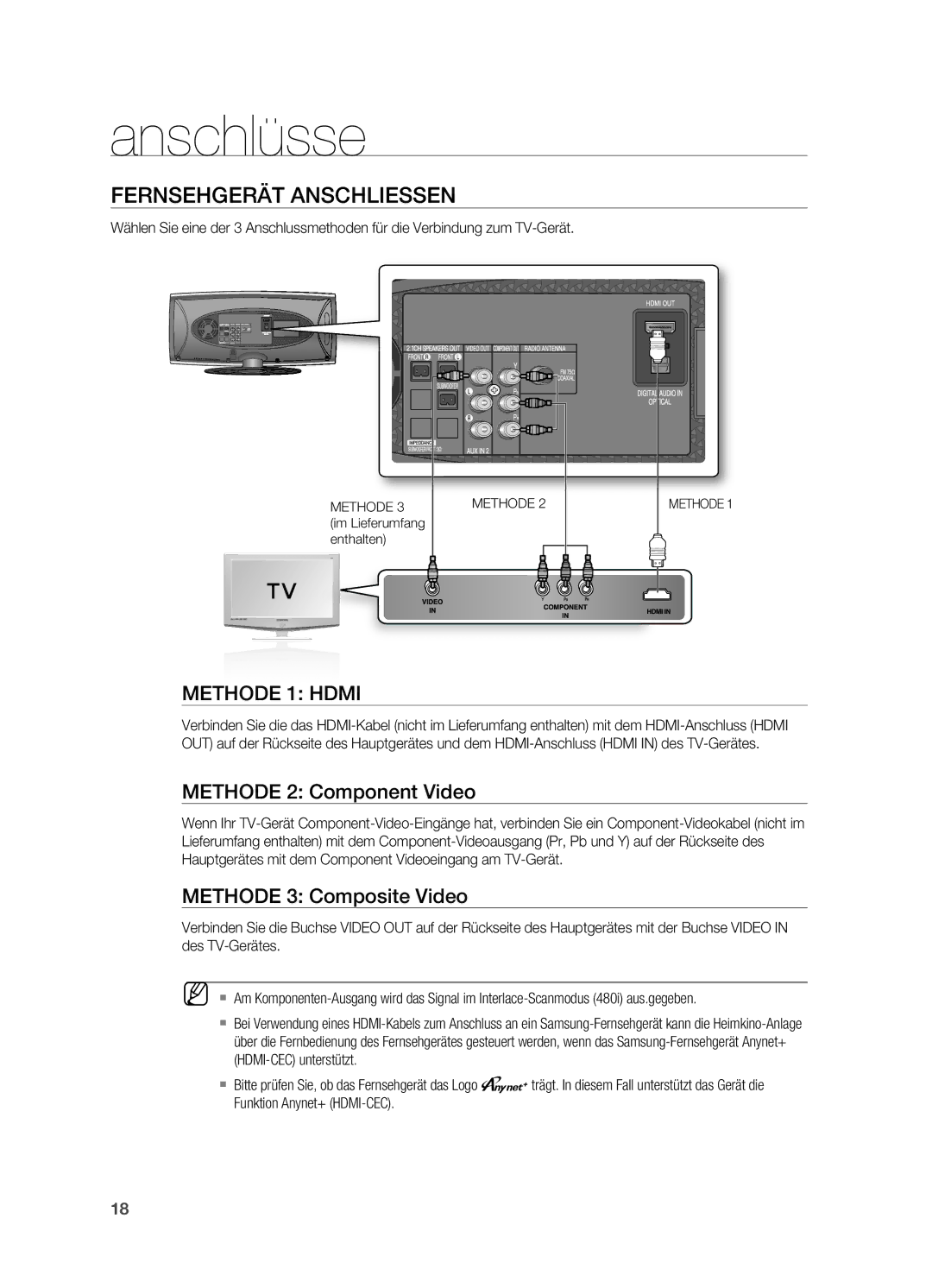 Samsung HT-X620T/EDC manual FERNSEHGERÄt Anschliessen, MEtHoDE 1 Hdmi, MEtHoDE 2 Component Video, MEtHoDE 3 Composite Video 