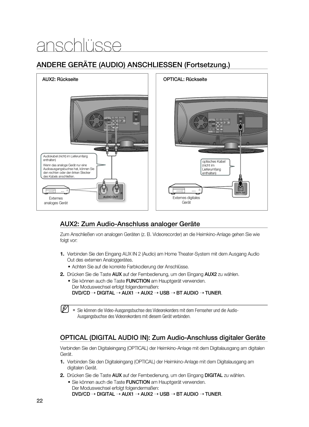 Samsung HT-X620T/EDC, HT-X620T/XEF Andere GERÄtE AUDIo Anschliessen Fortsetzung, AUX2 Zum Audio-Anschluss analoger Geräte 