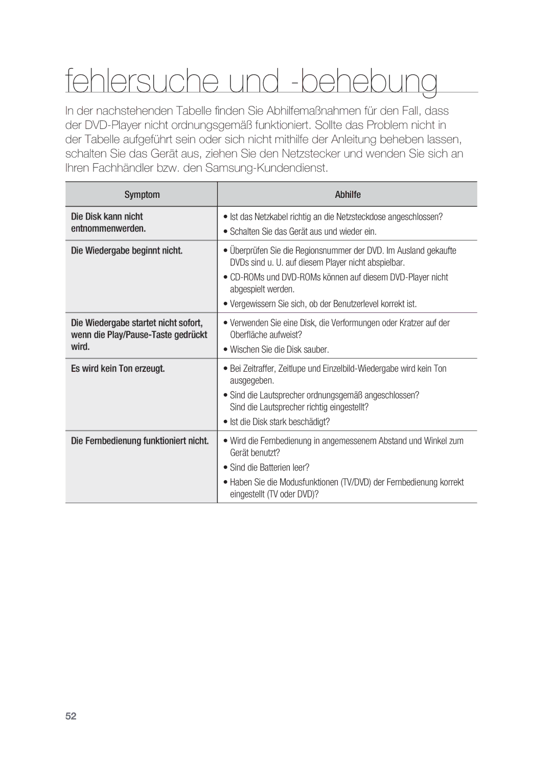 Samsung HT-X620T/EDC, HT-X620T/XEF manual Fehlersuche und -behebung, Die Wiedergabe startet nicht sofort 