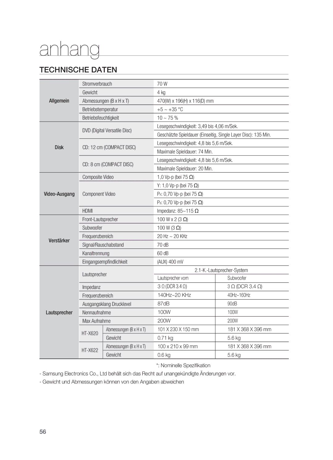 Samsung HT-X620T/EDC, HT-X620T/XEF manual Technische Daten 