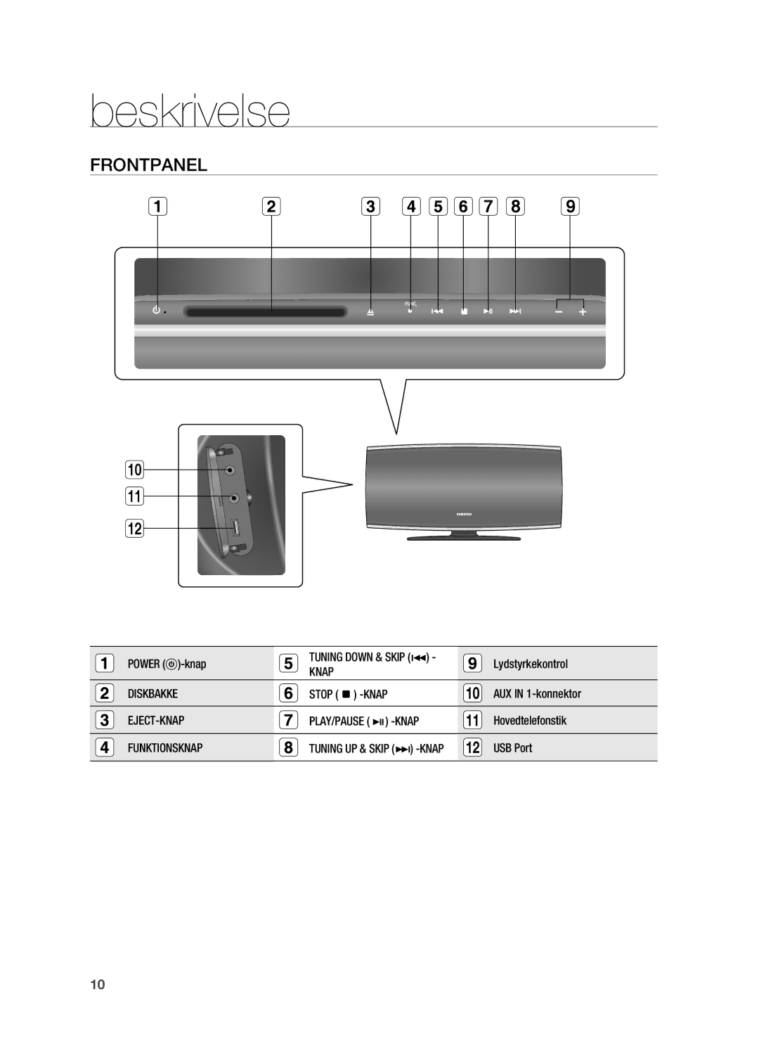 Samsung HT-X620T/XEE manual Beskrivelse, Frontpanel, Knap Diskbakke Stop -KNAP, Eject-Knap, Funktionsknap 