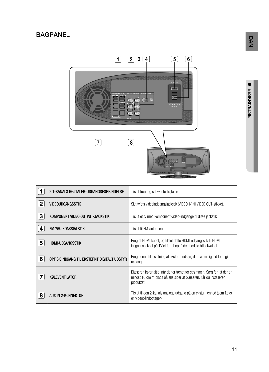 Samsung HT-X620T/XEE manual Bagpanel 