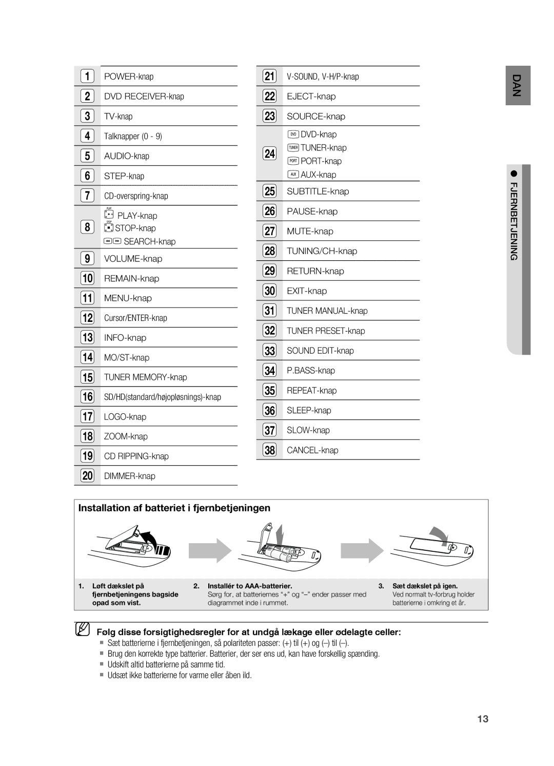 Samsung HT-X620T/XEE manual LOGO-knap, ZOOM-knap, CD RIPPING-knap, DIMMER-knap 