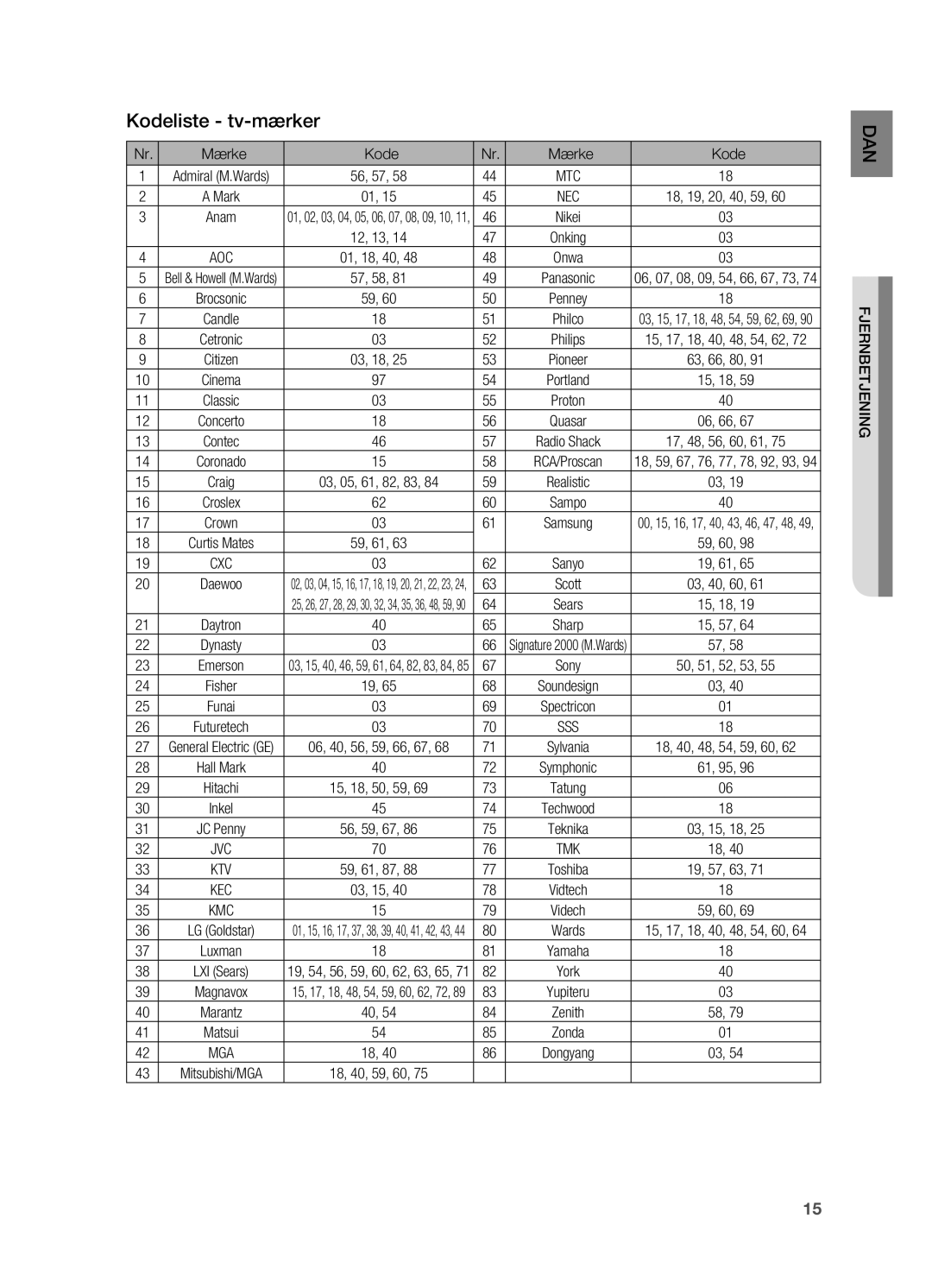 Samsung HT-X620T/XEE manual Kodeliste tv-mærker, Mærke Kode 