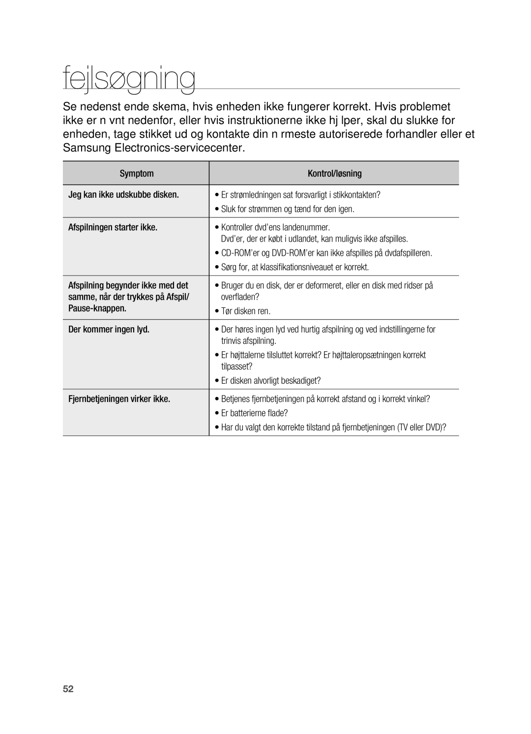 Samsung HT-X620T/XEE manual Fejlsøgning 