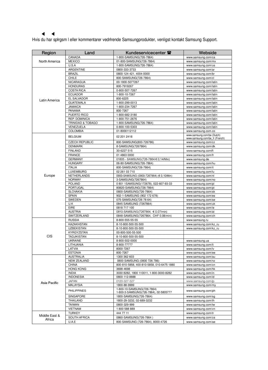 Samsung HT-X620T/XEE manual Kontakt Samsung 